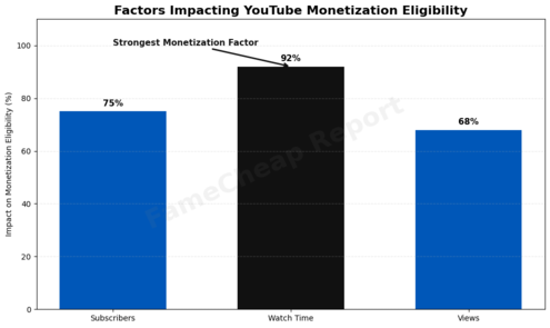 Monetization metrics Nigeria