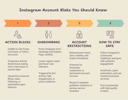 Instagram restrictions explained visually