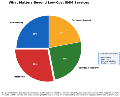 Pie chart showing balance between cost, retention, and service quality