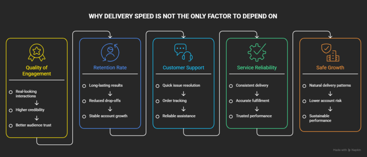 Infographic of SMM panel buying decisions
