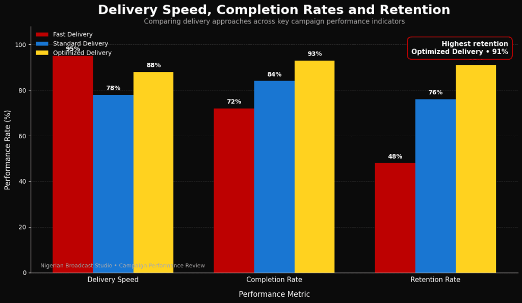 Social media service refill guarantee Nigeria visualized